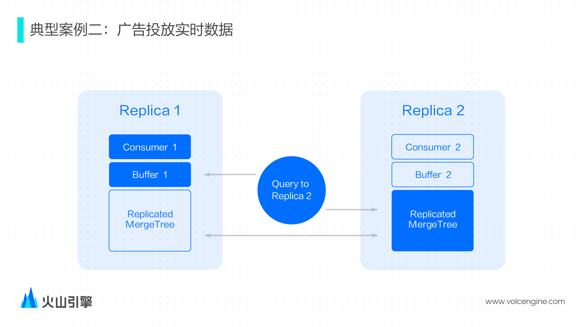 clickhouse建表_hbase创建表_mysql创建表