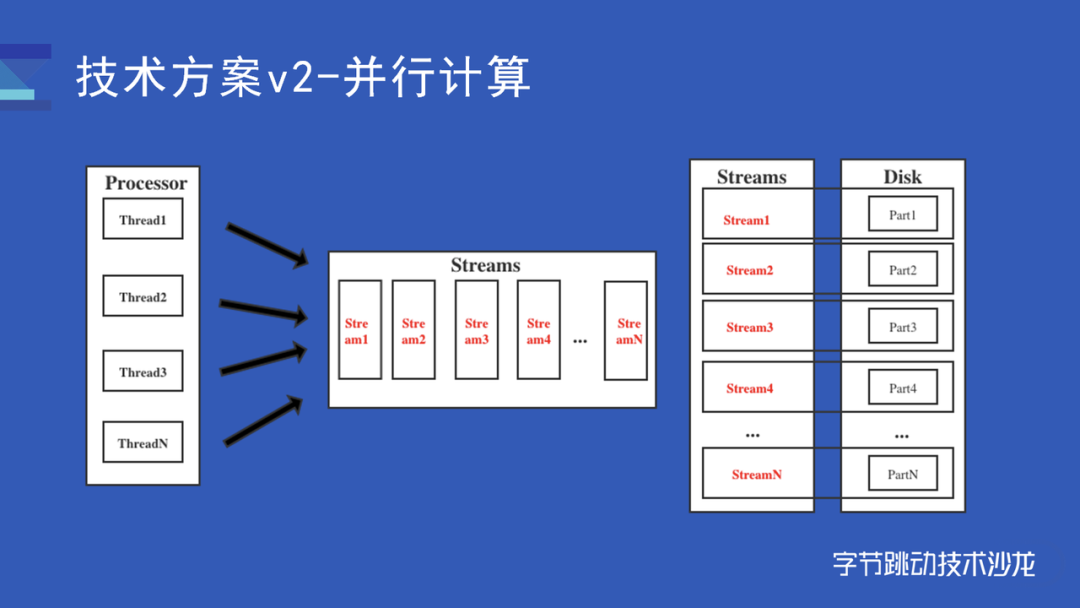 hbase创建表_clickhouse建表_mysql创建表