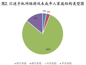 能够玩手机游戏的软件_多久能玩够一款游戏手机_玩手机游戏的app