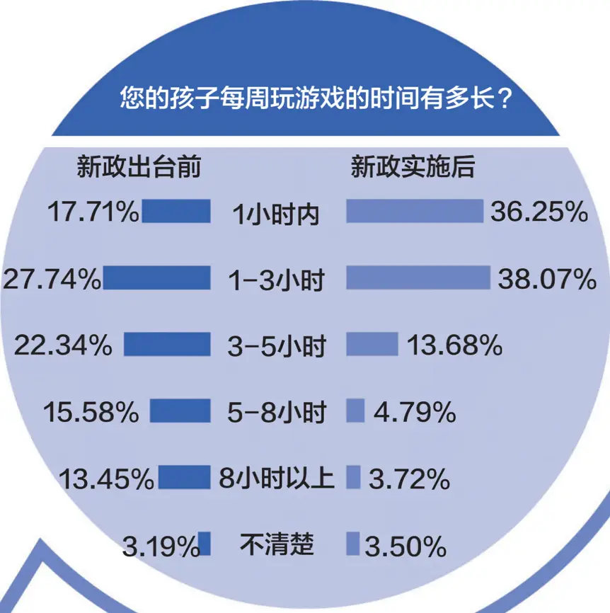 11岁儿童迷上手机游戏_儿童手机游戏app_手机小游戏儿童