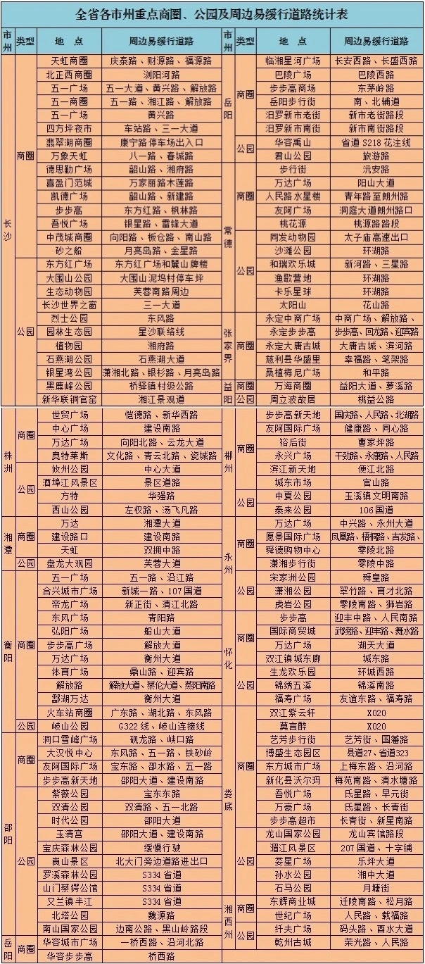 端午高速免费不_端午高速免费嘛_端午高速免费时间表2023年