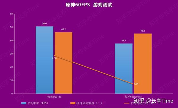 有什么好打游戏的手机_打游戏推荐的手机千元_比较好打游戏的手机