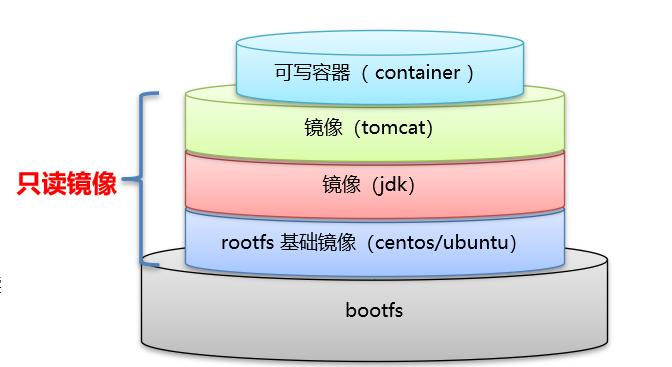 docker镜像打包_打包镜像文件_打包镜像系统的方法