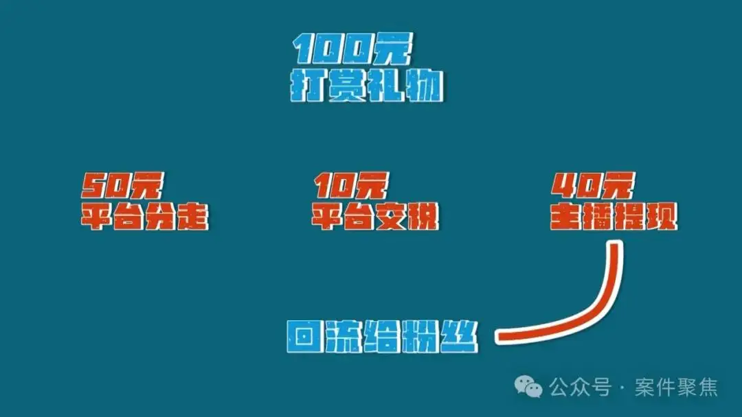 主播上税_主播赚100万扣多少税_主播收入交税