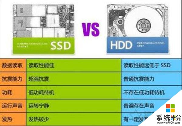 台式固态硬盘安装后怎么使用_固态硬盘怎么安装在台式机上_固态硬盘台式机安装上无法启动