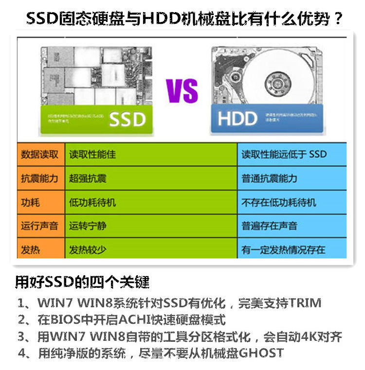 固态硬盘台式机安装上无法启动_台式固态硬盘安装后怎么使用_固态硬盘怎么安装在台式机上