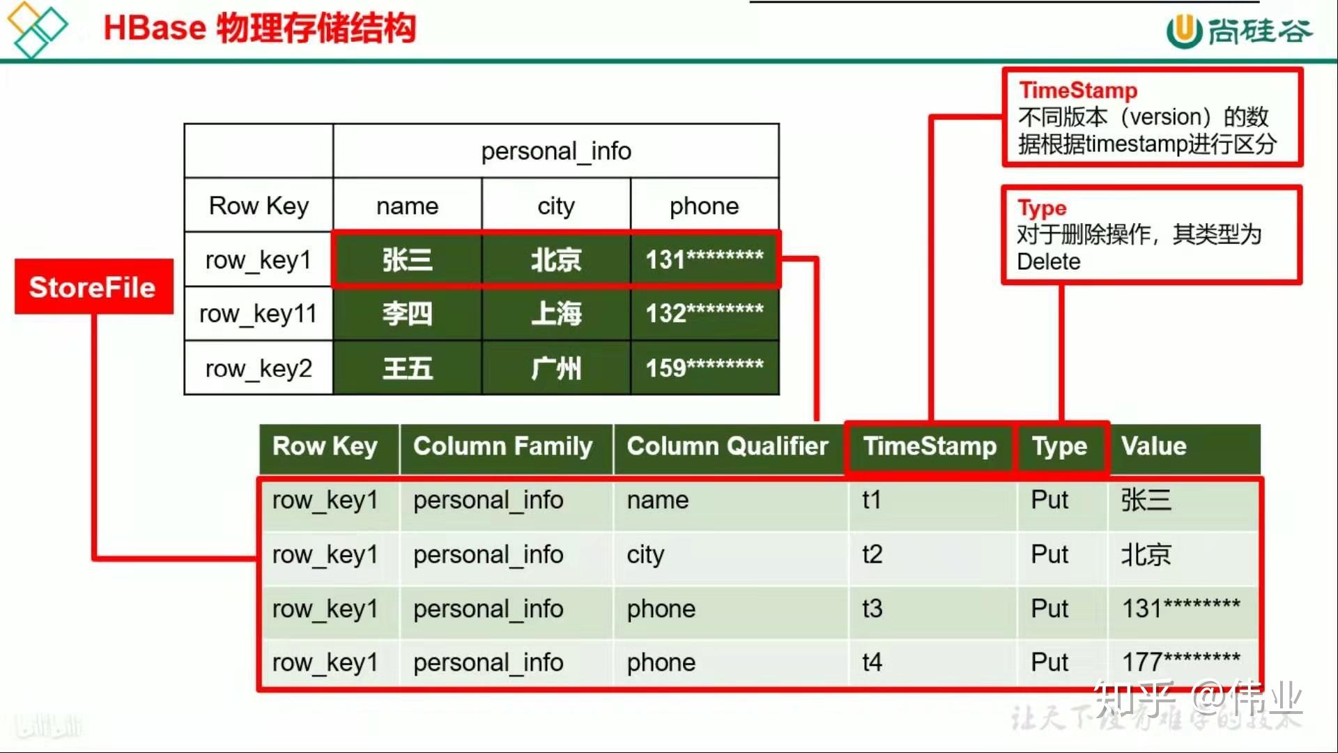 php时间转换成时间戳_时间戳转换成时间_时间戳转换成日期在线工具