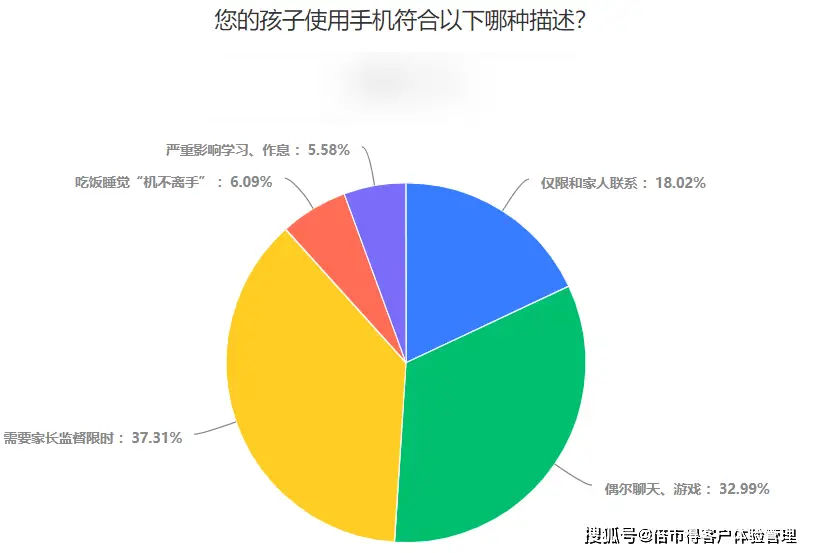 高中让玩手机吗_如何限制高中生玩手机_高中学生手机游戏时间限制