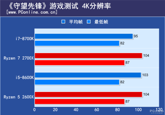 玩手机游戏用什么处理器比较好_不打游戏手机用什么处理器_打游戏手机用什么处理器好