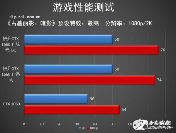 打游戏手机用什么处理器好_不打游戏手机用什么处理器_玩手机游戏用什么处理器比较好