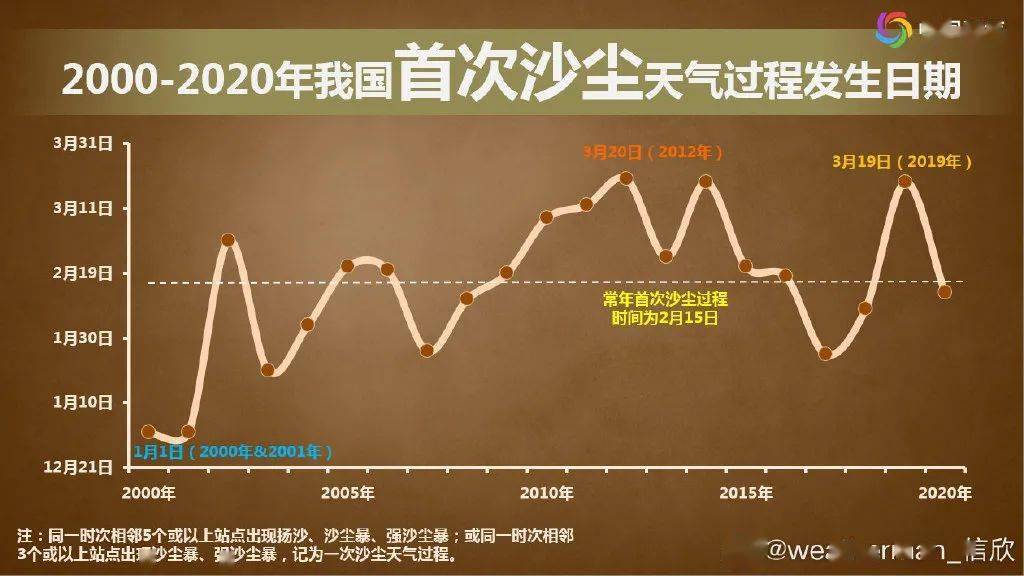 日历2021年日历表天气_2024年天气预报_2024年1月日历表天气