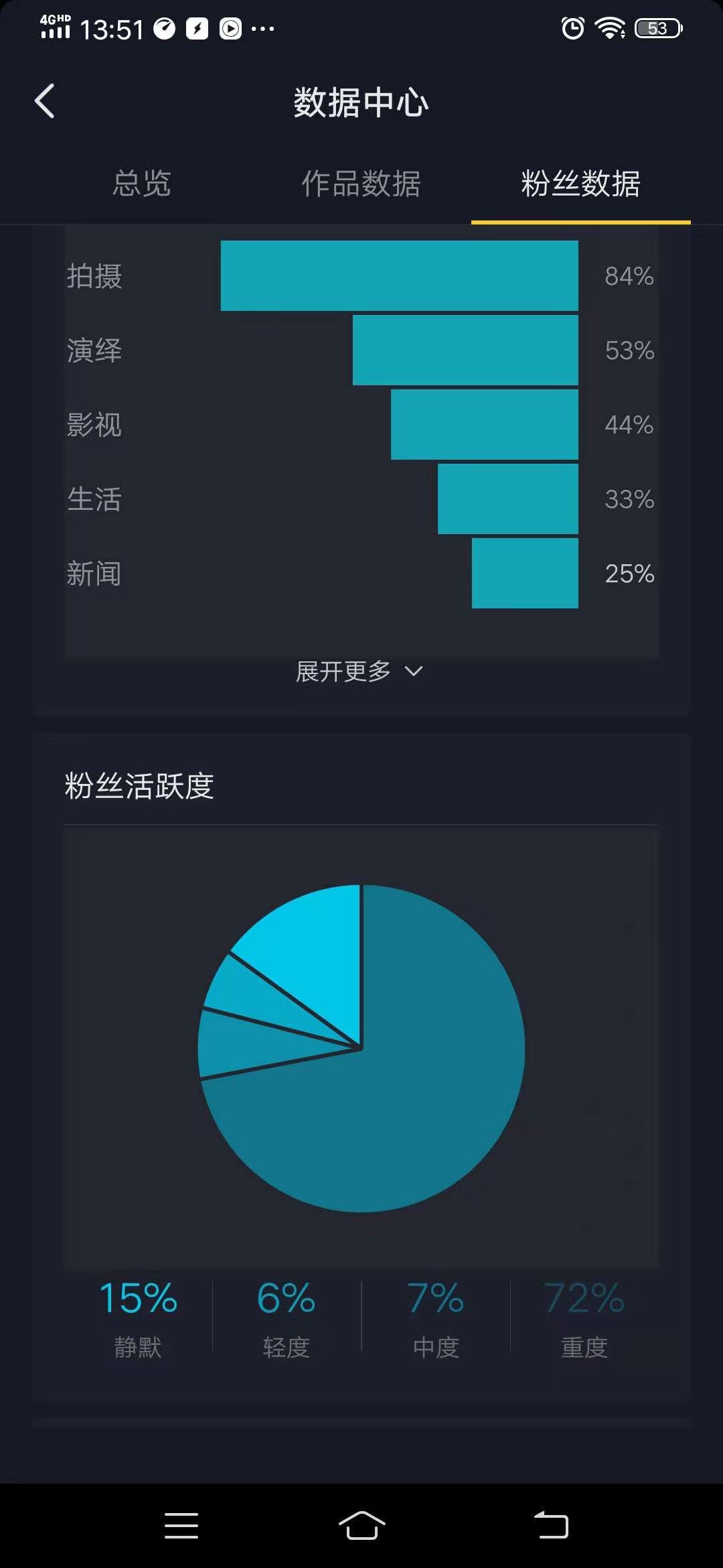 抖音涨粉丝赚钱吗_抖音涨粉丝是什么意思_抖音涨粉丝1元1000个活粉