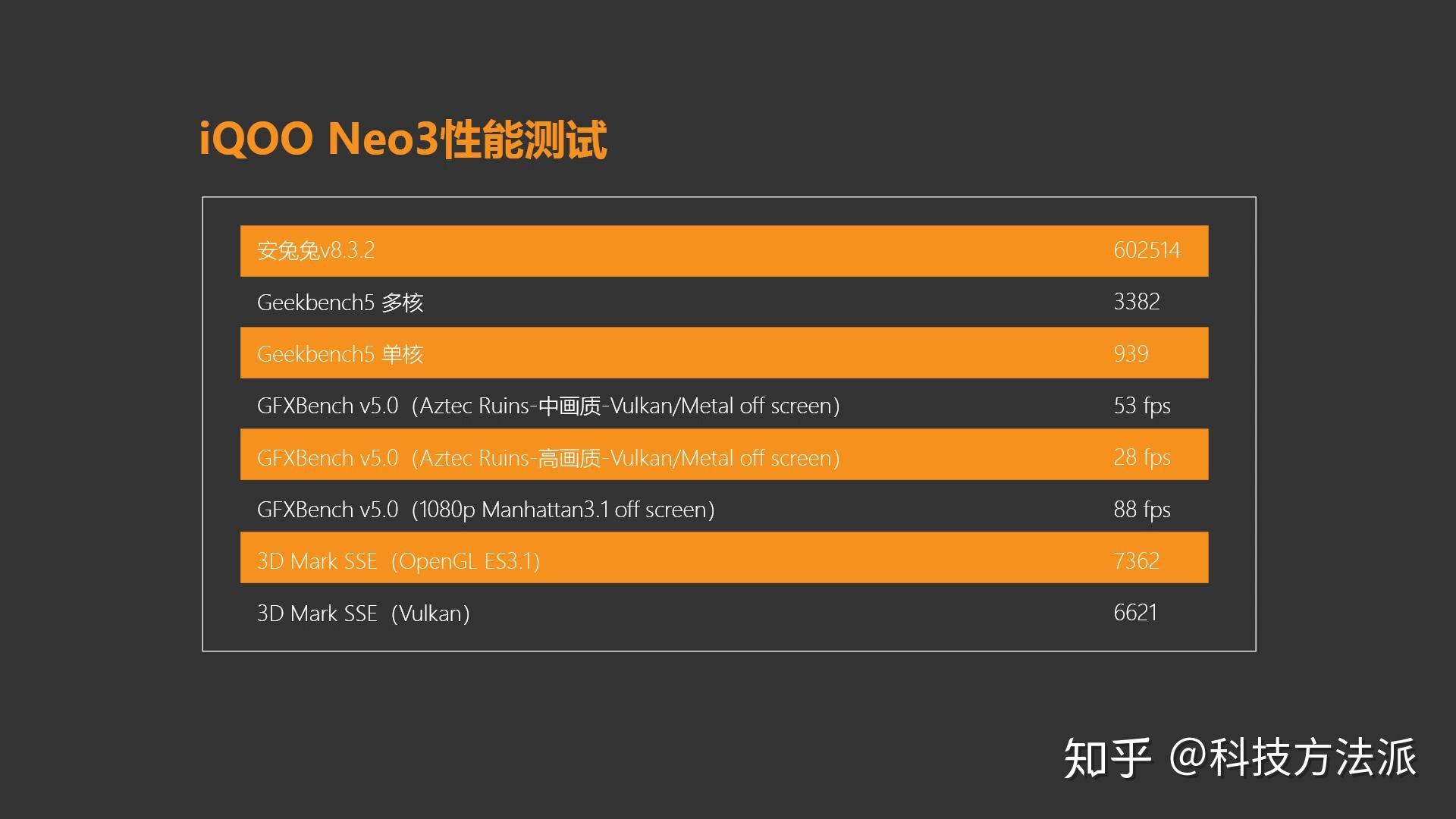 iqoo有打游戏的手机吗_iqoo手机玩游戏_打手机游戏有益吗