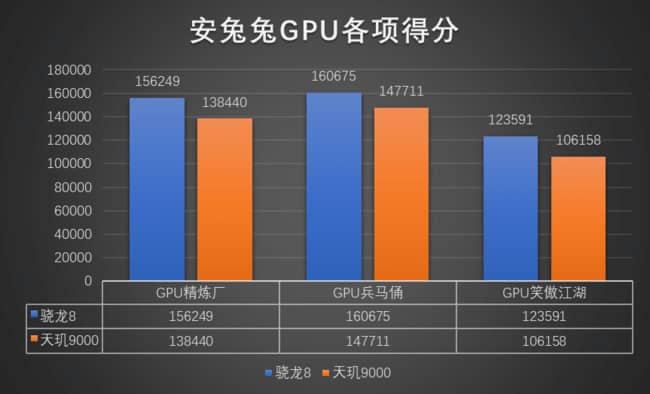 骁龙好天玑哪个好_骁龙好天玑好_天玑8200和骁龙8+哪个更好
