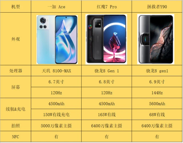 不同手机玩游戏卡吗_玩手机游戏卡顿怎么解决方法_卡玩手机游戏的软件