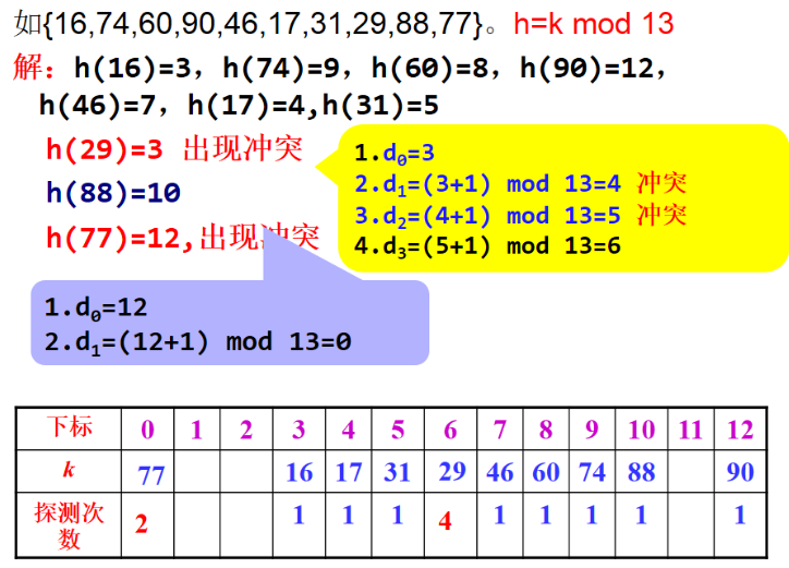 字符串数组去重_怎么去掉数组中字符串的引号_字符串数组去重算法