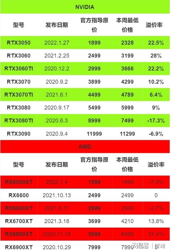 常见的矿卡型号_哪种型号一般不会是矿卡_矿卡型号有哪些