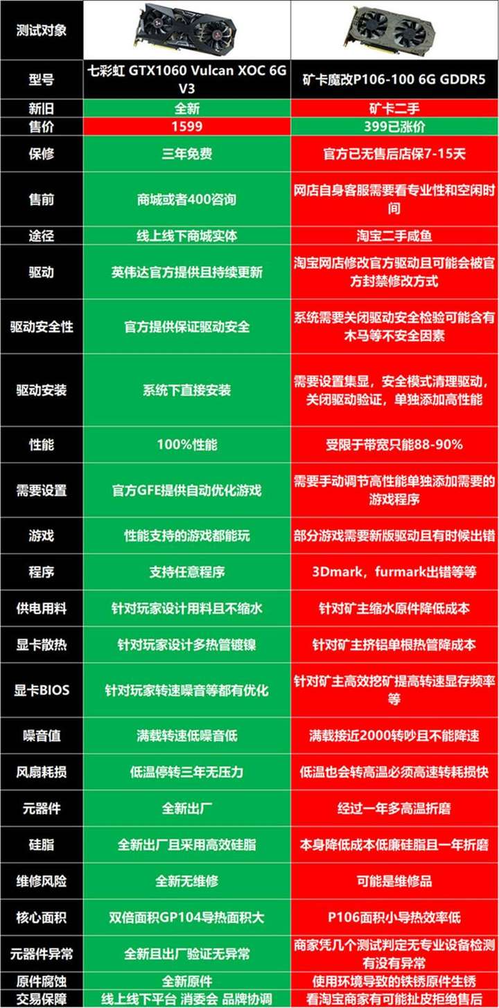 矿卡型号有哪些_哪种型号一般不会是矿卡_常见的矿卡型号