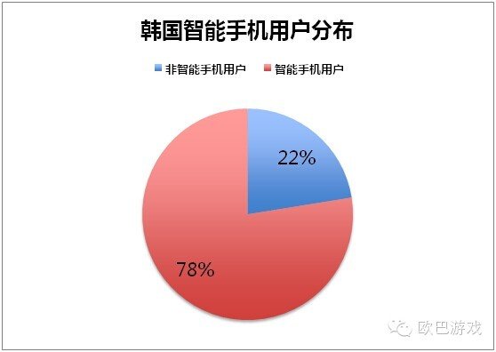 禁止手机游戏的国家_中国禁玩游戏有哪些_被中国禁的手机游戏