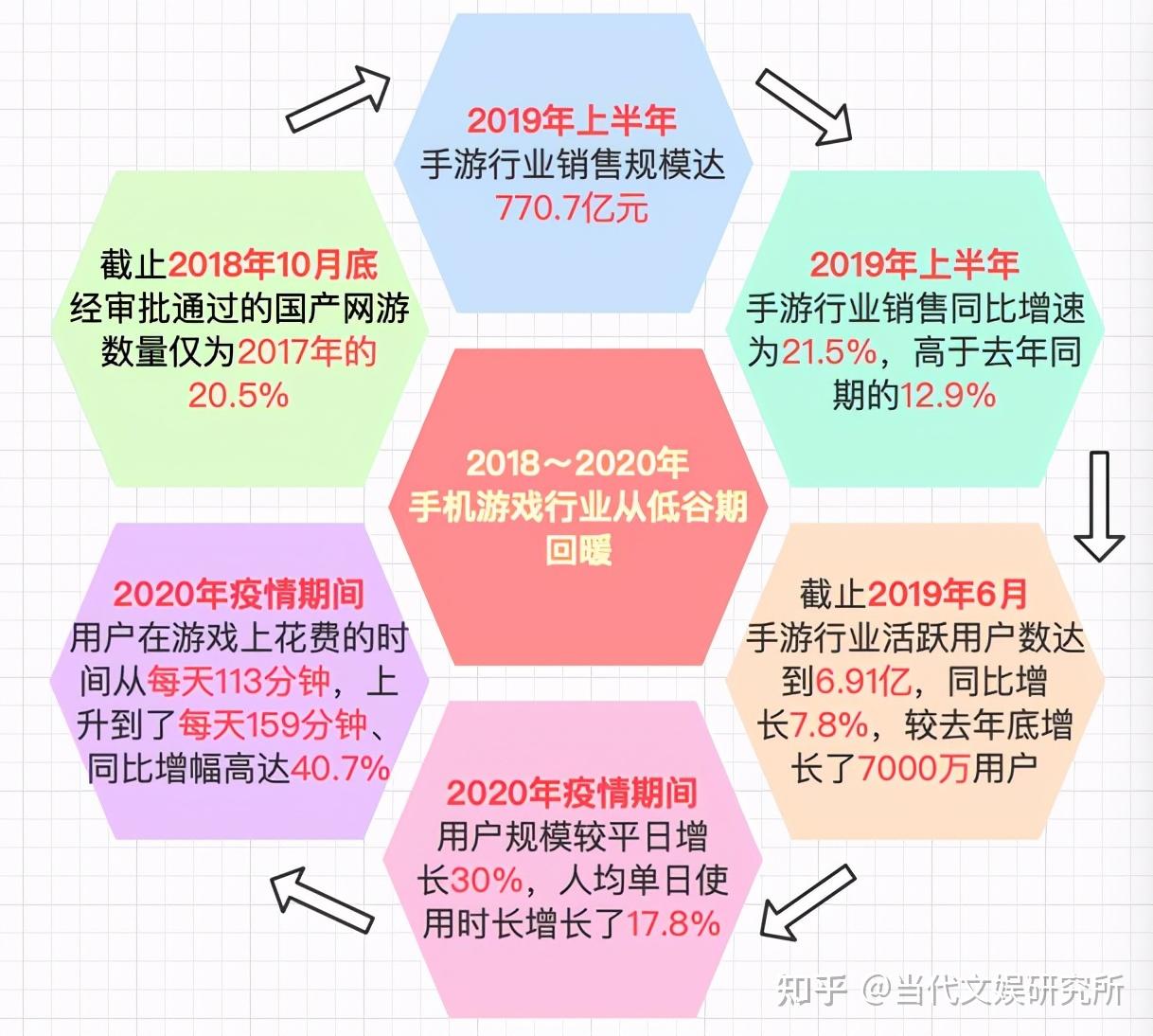 中国禁玩游戏有哪些_被中国禁的手机游戏_禁止手机游戏的国家