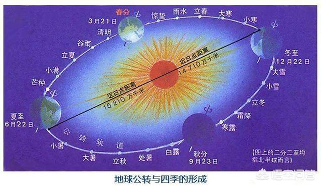 夏季是哪几个月-夏天的那三个月：从六月到八月，太阳似火球，热