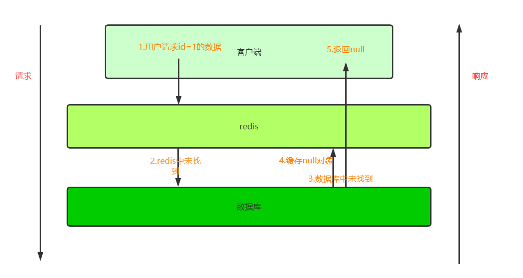 事务redis_redis事务处理_redis事务相关的命令有哪几个