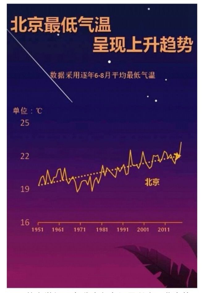 伏天是那天_现在是几伏天_伏天还有
