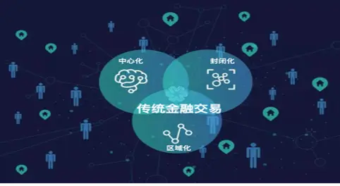 去中心化金融_去杠杆化_金融去杠杆化