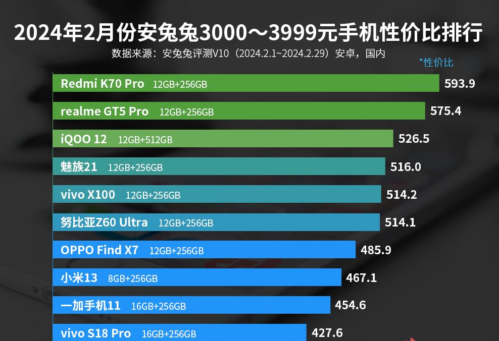 性价最高的游戏手机_高性价比游戏手机_3千元游戏性价比高的手机