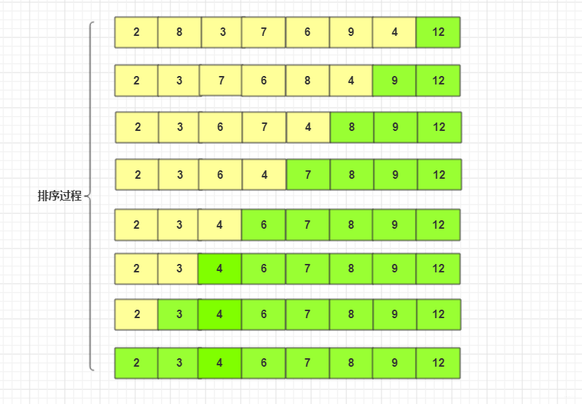 排序算法冒泡_c++冒泡排序法_冒泡排序c程序