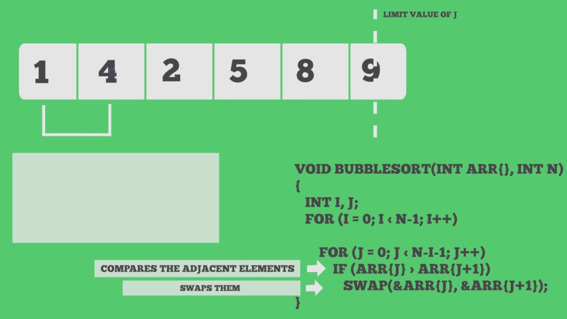 排序算法冒泡_c++冒泡排序法_冒泡排序c程序