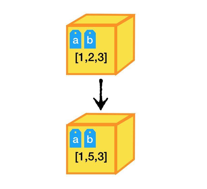 作用中径_作用中径和单一中径_python中return的作用