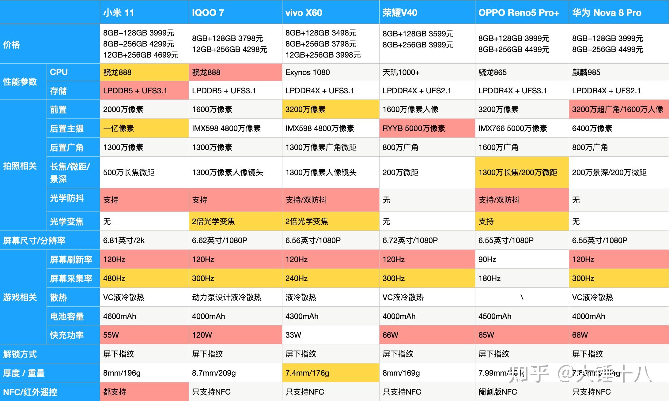 处理器多高适合打游戏手机_打手机游戏什么处理器好_手机适合打游戏处理器有哪些