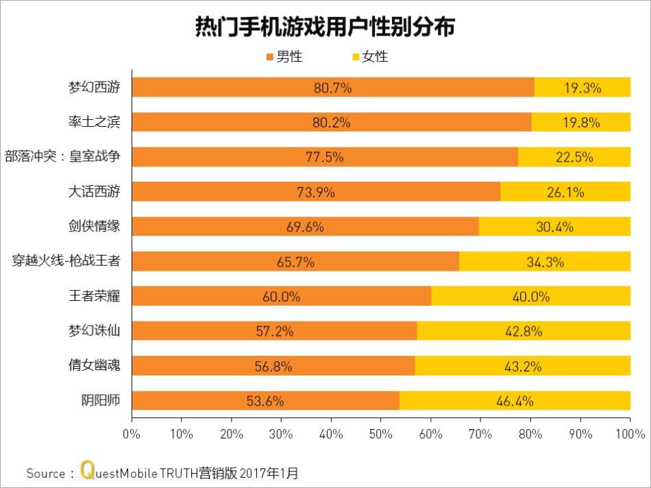 手机点击游戏有哪些_多点手机游戏_手机玩游戏app