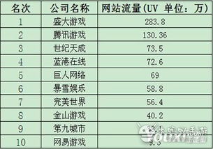 中国手机游戏公司排名,2025年中国手机游戏公司排名概览