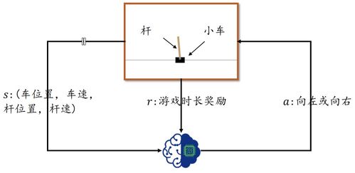 平衡杆游戏,探索身体协调与心理素质的极限