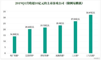游戏行业财报,业绩亮点与挑战并存