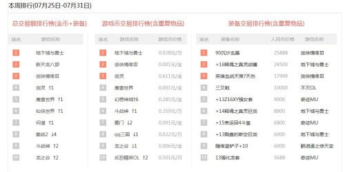 游戏币值钱的网游,盘点币值飙升的网游传奇